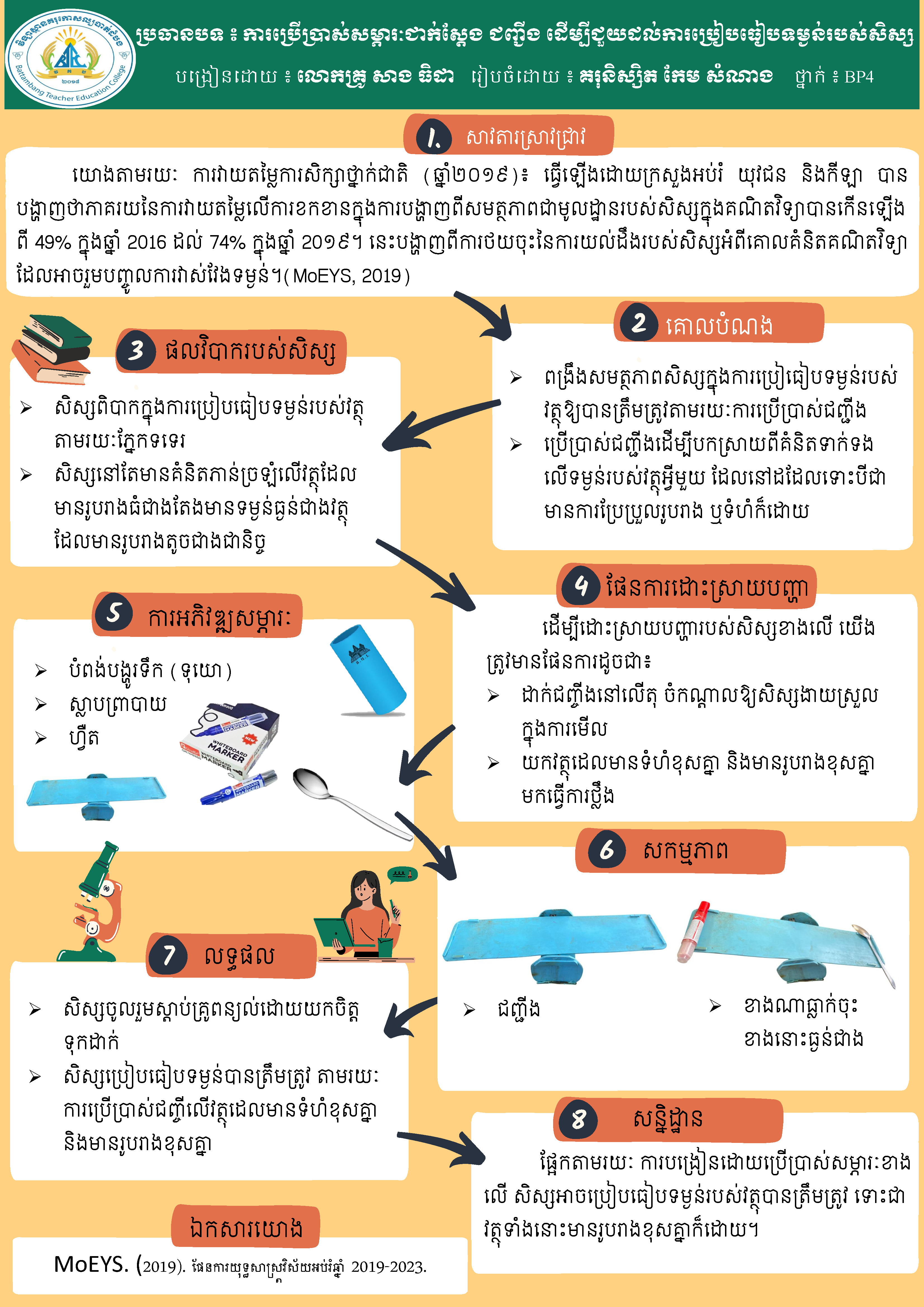 Student Achievements